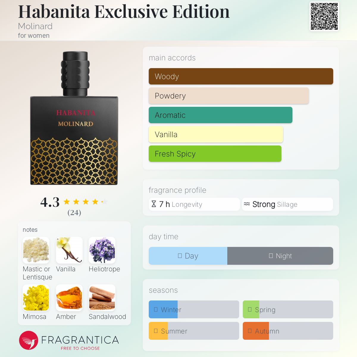 عطر ادکلن هابانیتا اکسکلوسیو ادیشن مولینارد - Habanita Exclusive Edition Molinard - بررسی، قیمت و خرید