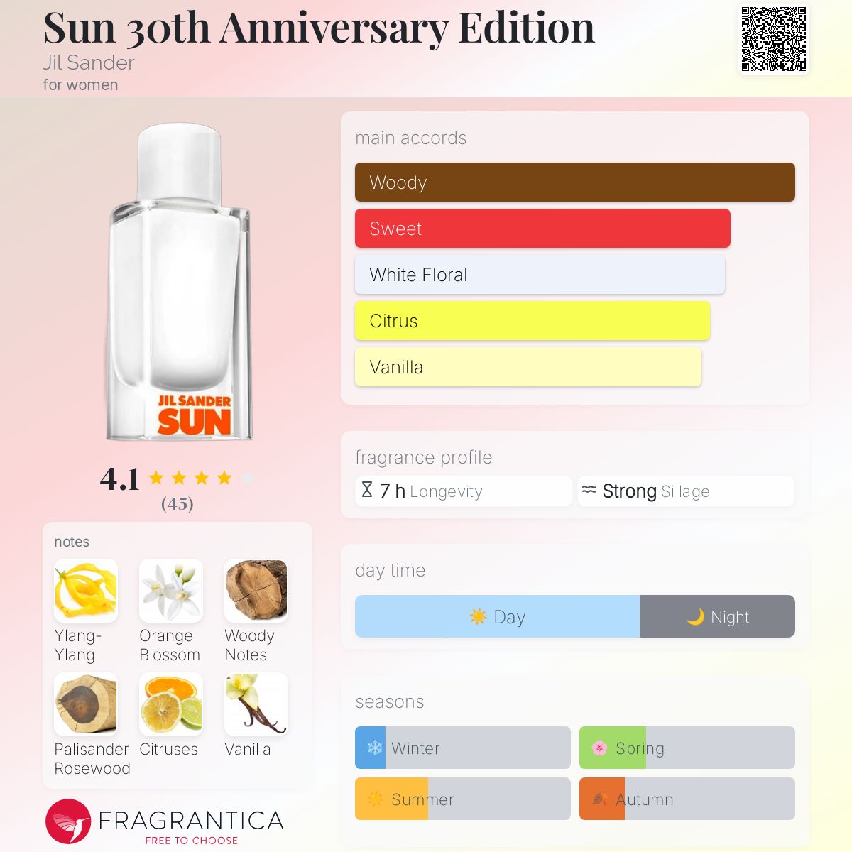 عطر ادکلن سان 30th انیورسری ادیشن جیل ساندر - Sun 30th Anniversary Edition Jil Sander - بررسی، قیمت و خرید
