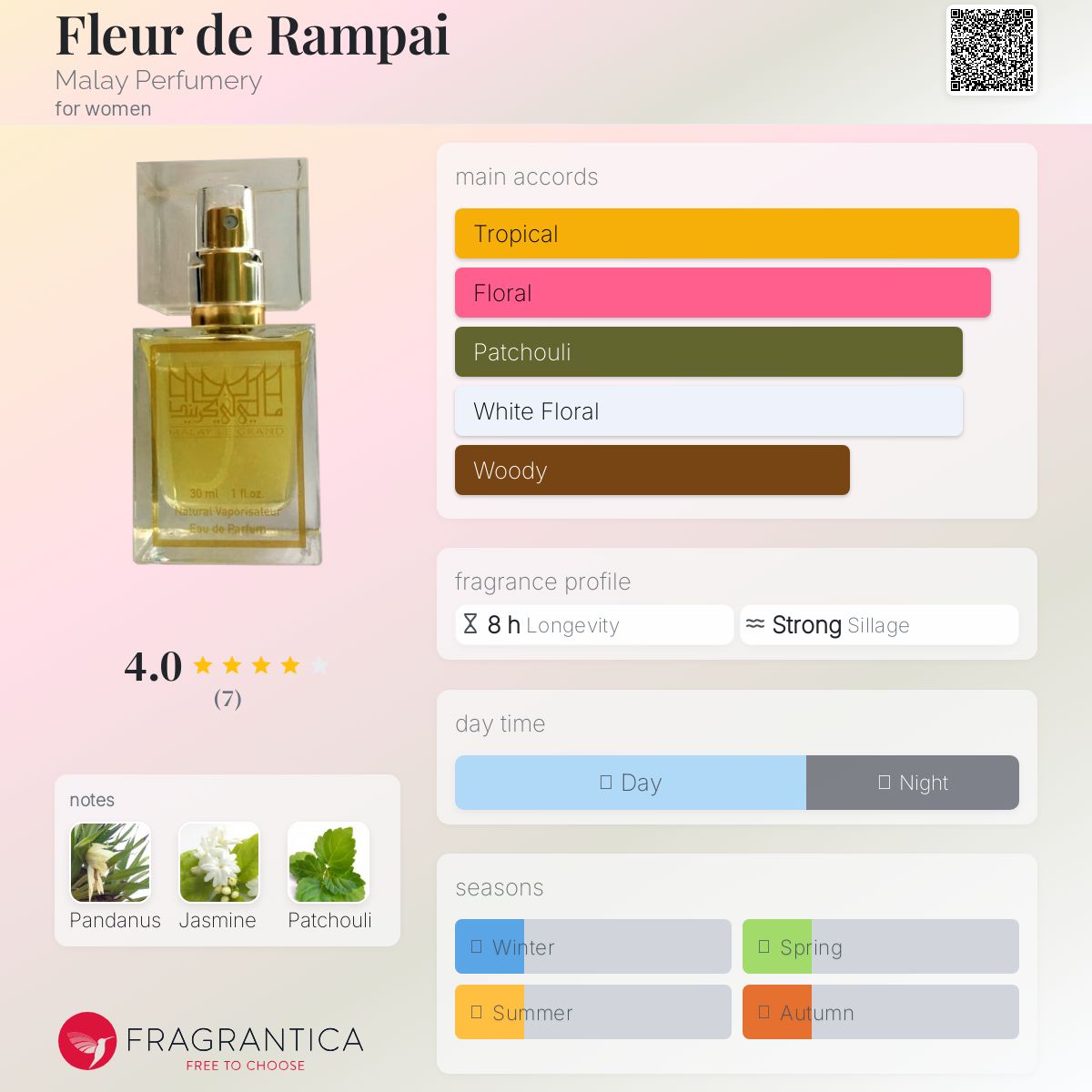 عطر ادکلن فلور د رمپی مالای پرفیومری - Fleur de Rampai Malay Perfumery - بررسی، قیمت و خرید