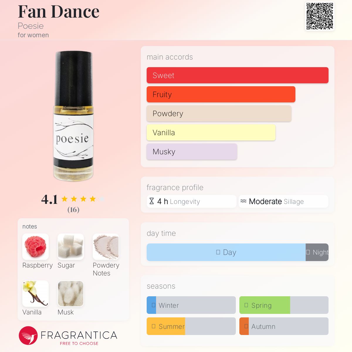 عطر ادکلن فَن دَنس پوازی - Fan Dance Poesie - بررسی، قیمت و خرید