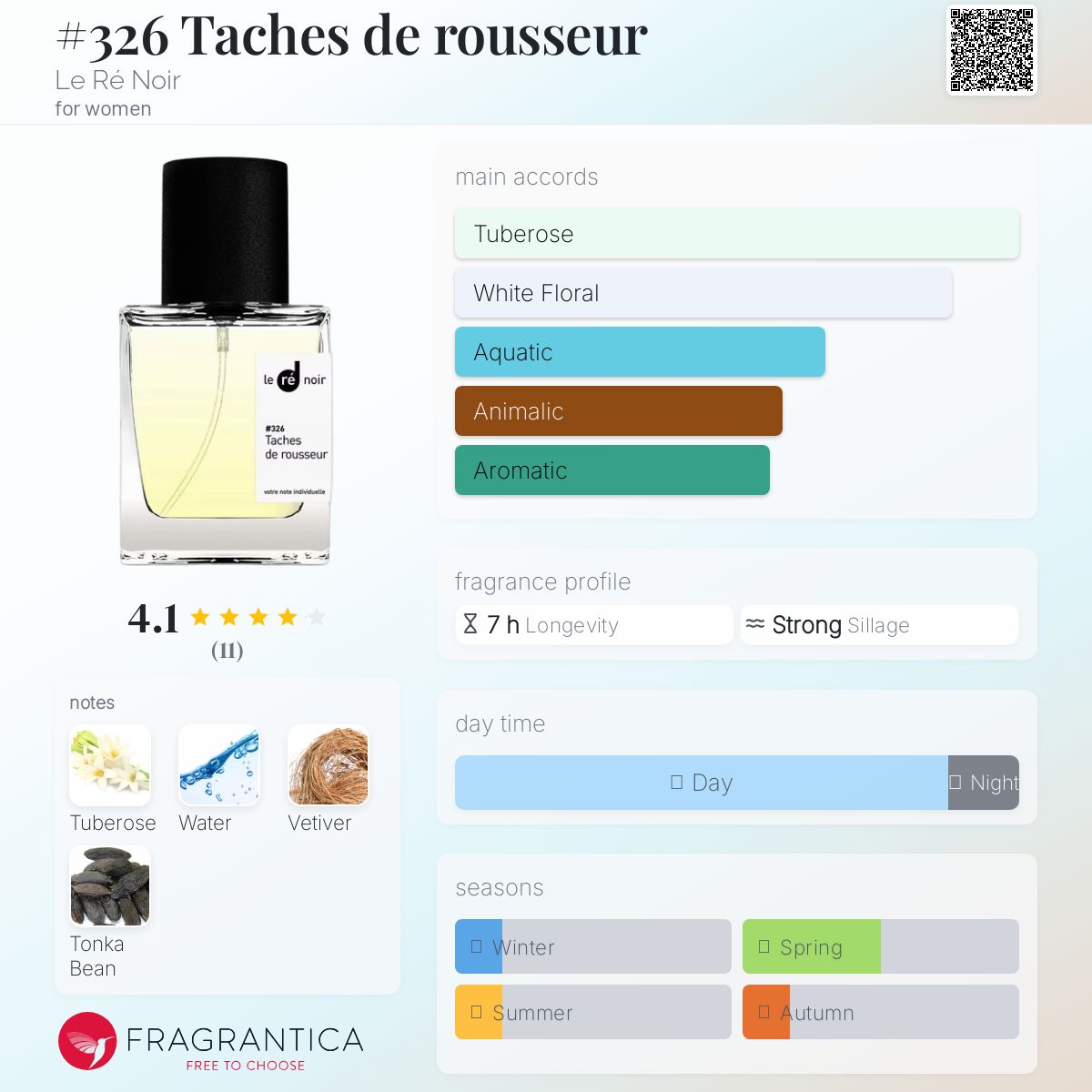 عطر ادکلن تاش دو روسور لرنوآر - #326 Taches de rousseur Le Ré Noir - بررسی، قیمت و خرید