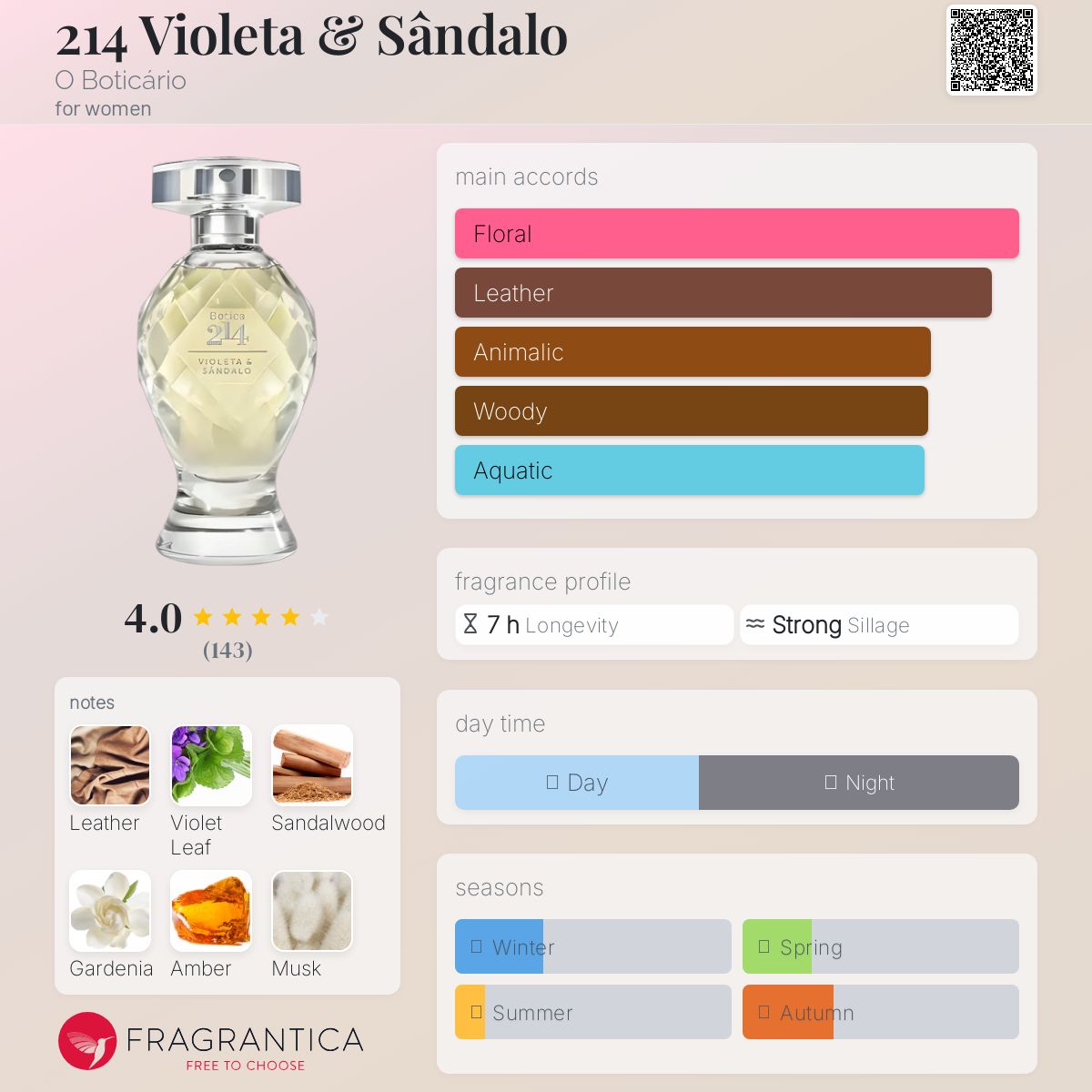 عطر ادکلن ویولتا و صندل او بوتیکاریو - 214 Violeta & Sândalo O Boticário - بررسی، قیمت و خرید