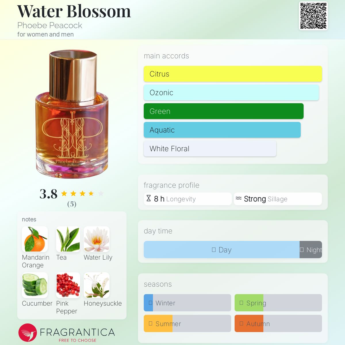 عطر ادکلن واتر بلوسام فوبی پیکاک - Water Blossom Phoebe Peacock - بررسی، قیمت و خرید