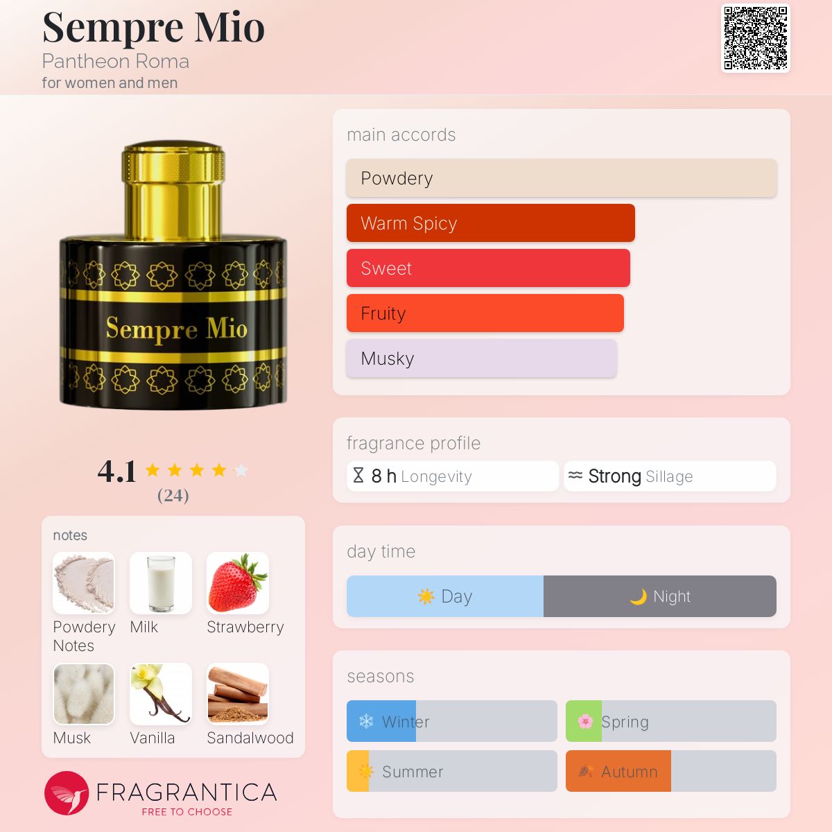 عطر ادکلن سمپر میو پانتئون روما - Sempre Mio Pantheon Roma - بررسی، قیمت و خرید