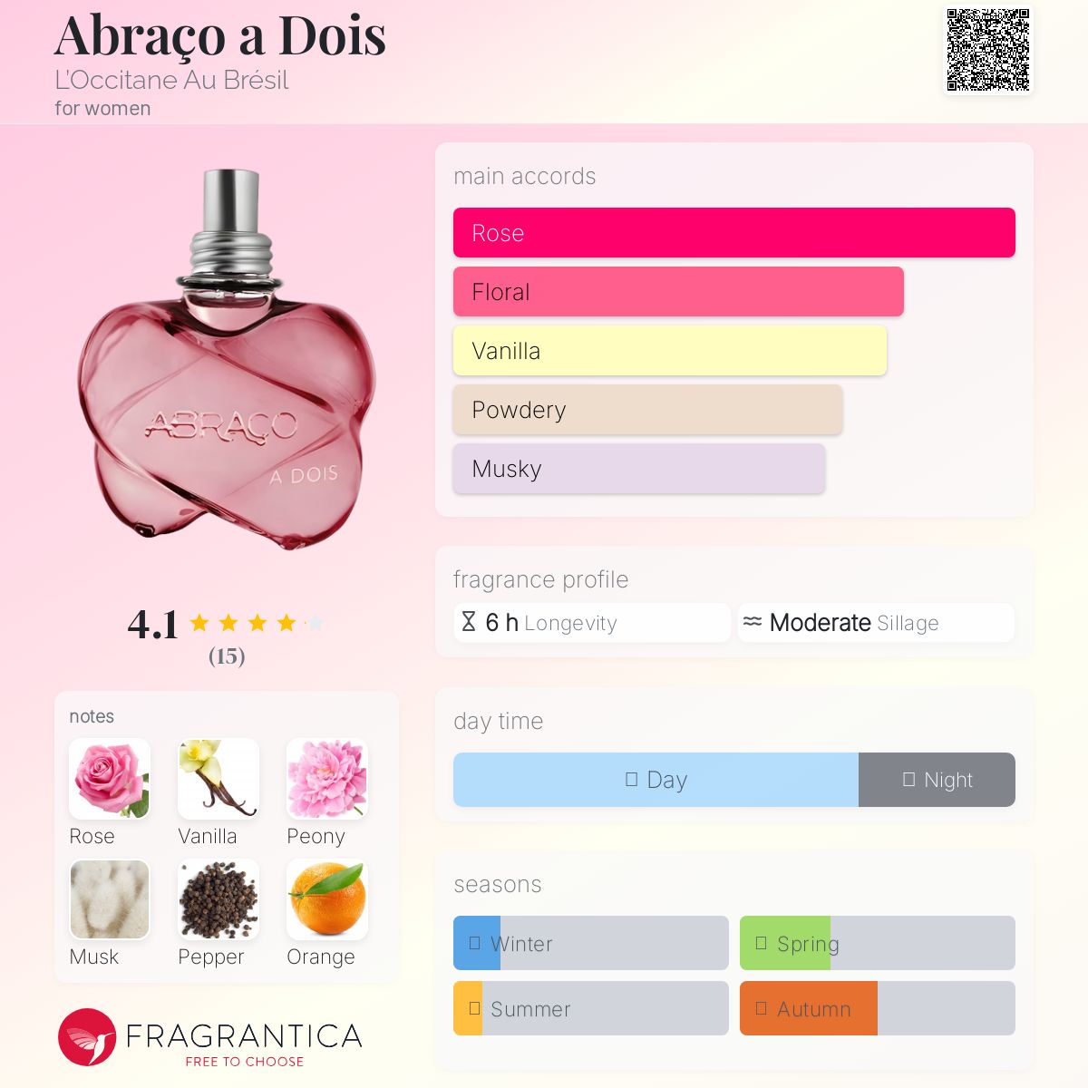 عطر ادکلن ابراسوا ادویس لوکسیتان او برزیل - Abraço a Dois L’Occitane Au Brésil - بررسی، قیمت و خرید
