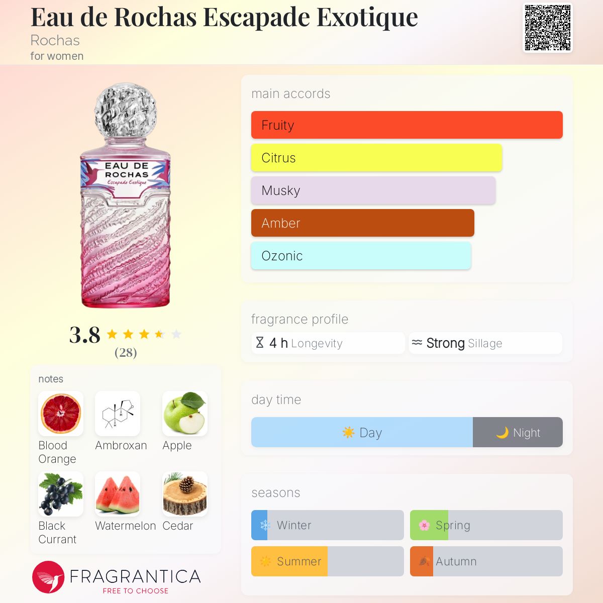 عطر ادکلن اُ دو روشاس اِسکاپاد اِگزوتیک روشا - Eau de Rochas Escapade Exotique Rochas - بررسی، قیمت و خرید