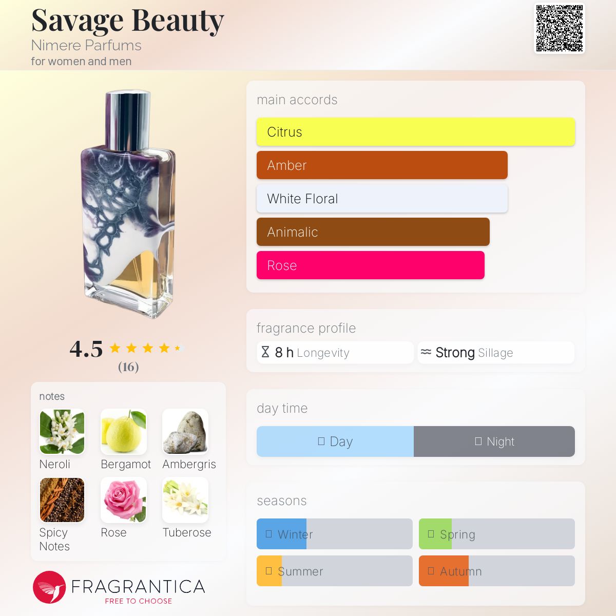 عطر ادکلن سوج بیوتی نیمیر پغفومز - Savage Beauty Nimere Parfums - بررسی، قیمت و خرید