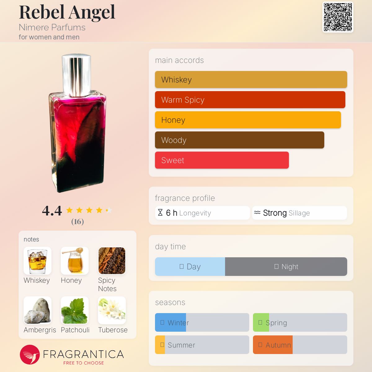 عطر ادکلن رِبِل اَنجِل نیمِر پَرفیومز - Rebel Angel Nimere Parfums - بررسی، قیمت و خرید