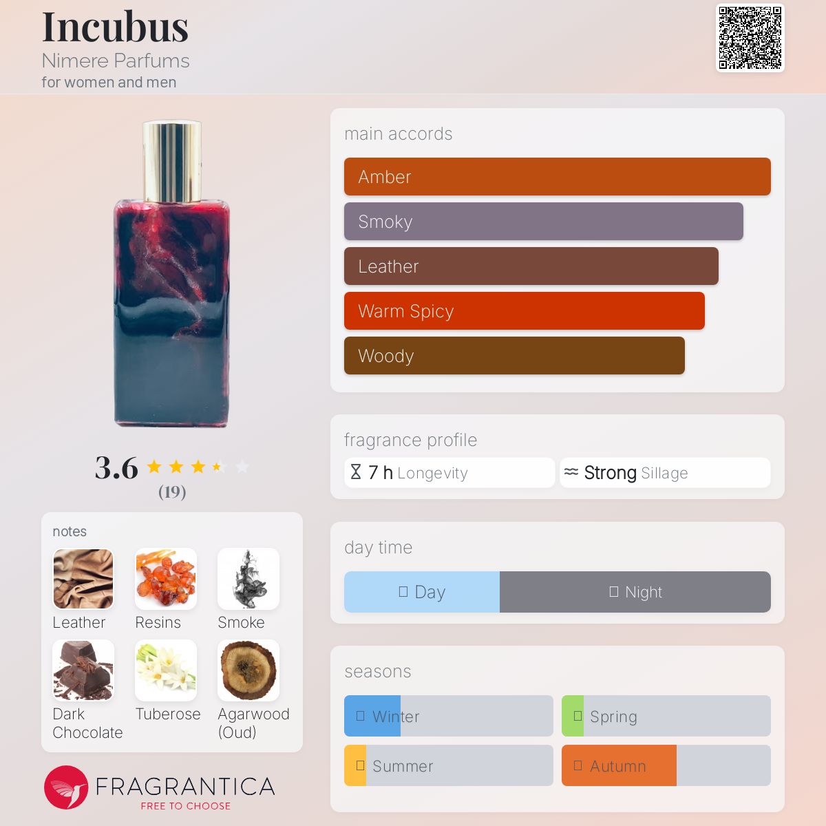 عطر ادکلن اینگوبوس نیمِر پَرفیومز - Incubus Nimere Parfums - بررسی، قیمت و خرید