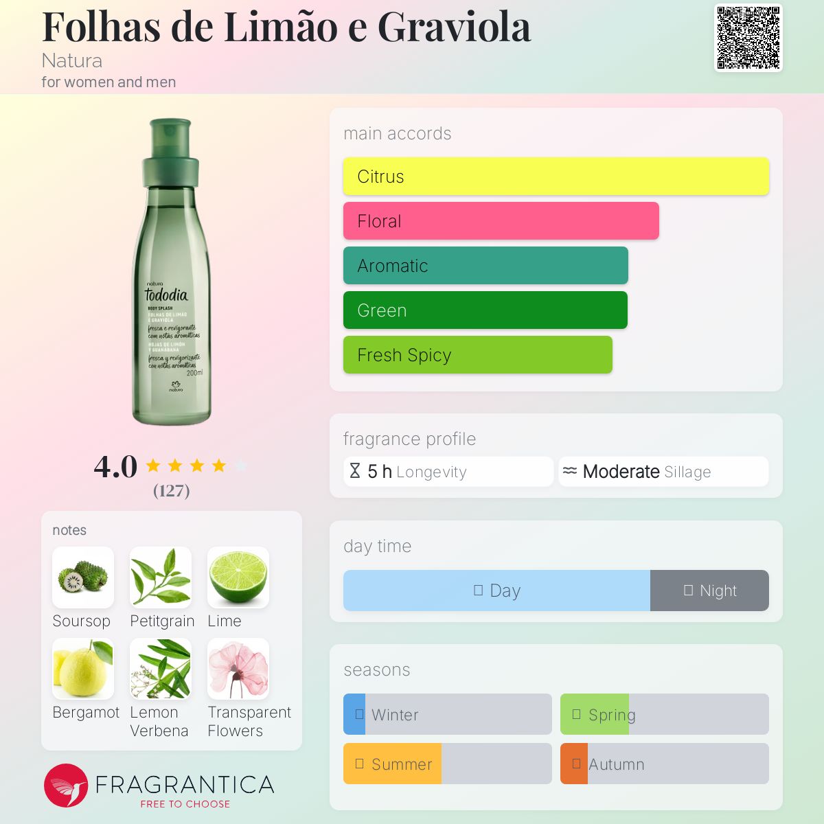 عطر ادکلن فولاس ده لیما و گراویولا ناتورا - Folhas de Limão e Graviola Natura - بررسی، قیمت و خرید