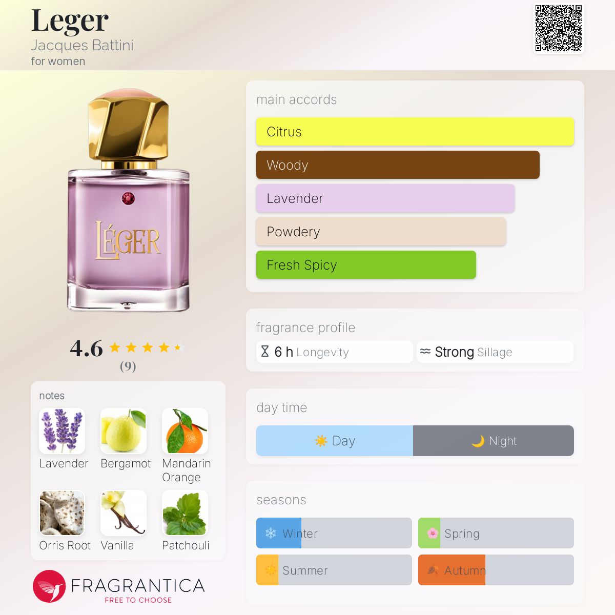 عطر ادکلن لِژِر ژاک باتینی - Leger Jacques Battini - بررسی، قیمت و خرید