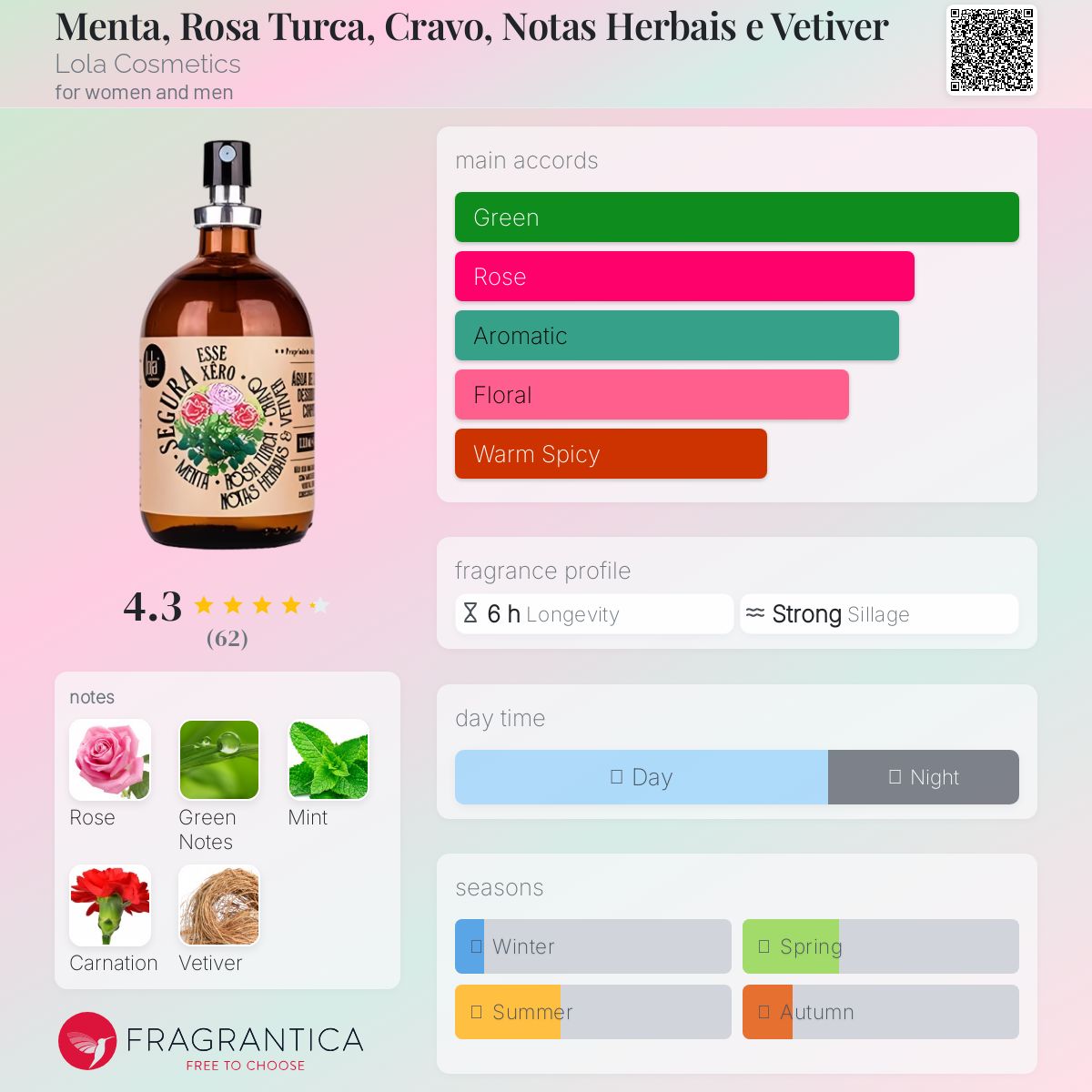 عطر ادکلن مِنتا، روزا تورکا، کراوو، نوتاس هربایس، وِتیوِر لولا کازمتیکس - Menta, Rosa Turca, Cravo, Notas Herbais e Vetiver Lola Cosmetics - بررسی، قیمت و خرید