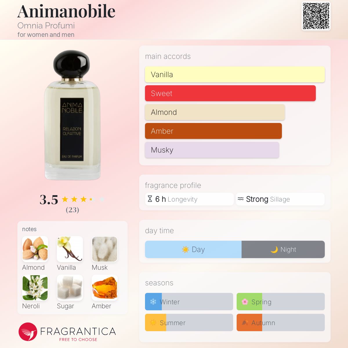 عطر ادکلن انیمنوبایل امونیا پروفومی - Animanobile Omnia Profumi - بررسی، قیمت و خرید