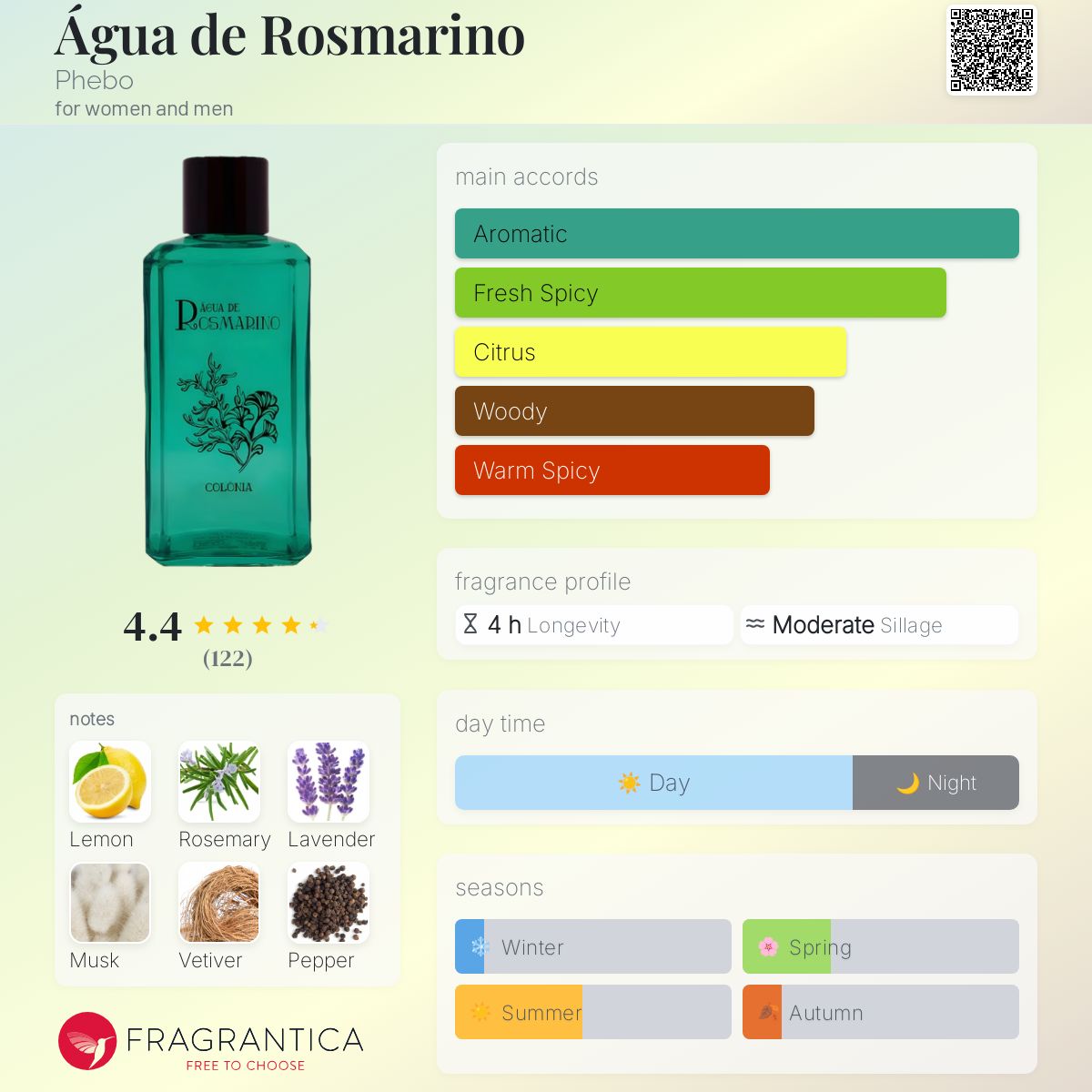 عطر ادکلن آگوا د روسمارینو فیبو - Água de Rosmarino Phebo - بررسی، قیمت و خرید