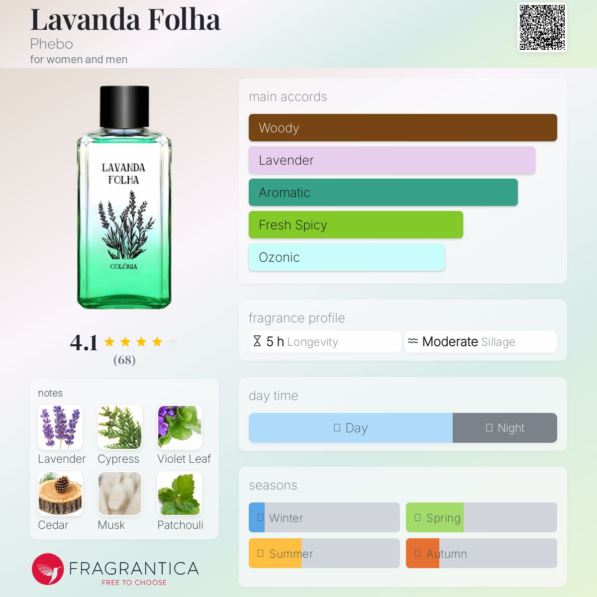 عطر ادکلن لاواندا فوله فیبو - Lavanda Folha Phebo - بررسی، قیمت و خرید