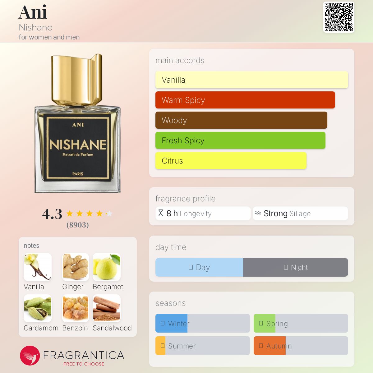 عطر ادکلن آنی نیشانه - Ani Nishane - بررسی، قیمت و خرید