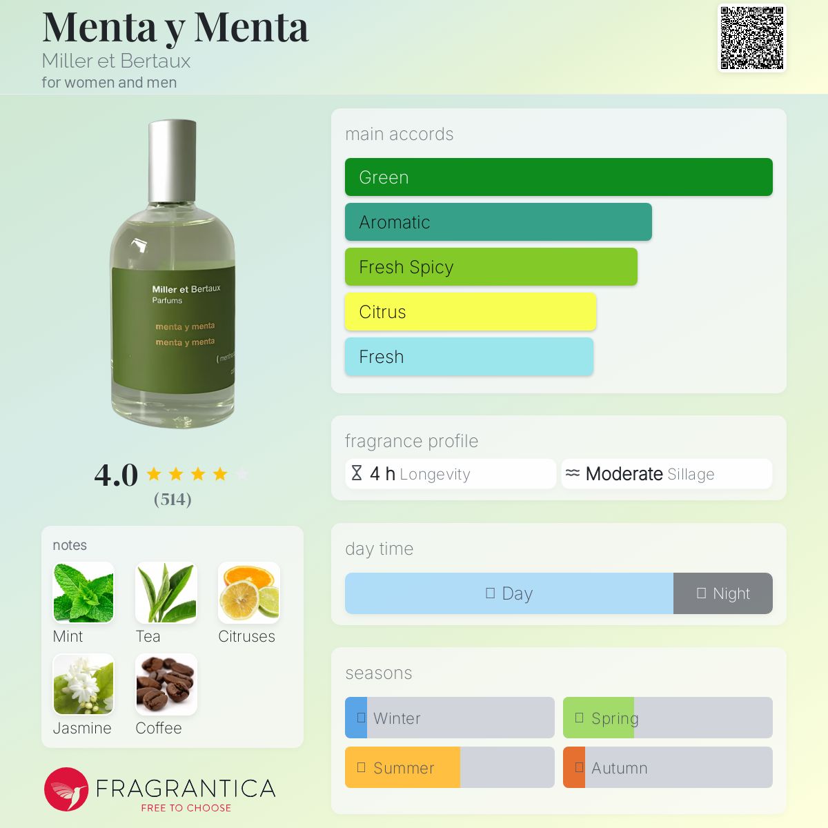 عطر ادکلن منت و منت میلر ات برتو - Menta y Menta Miller et Bertaux - بررسی، قیمت و خرید