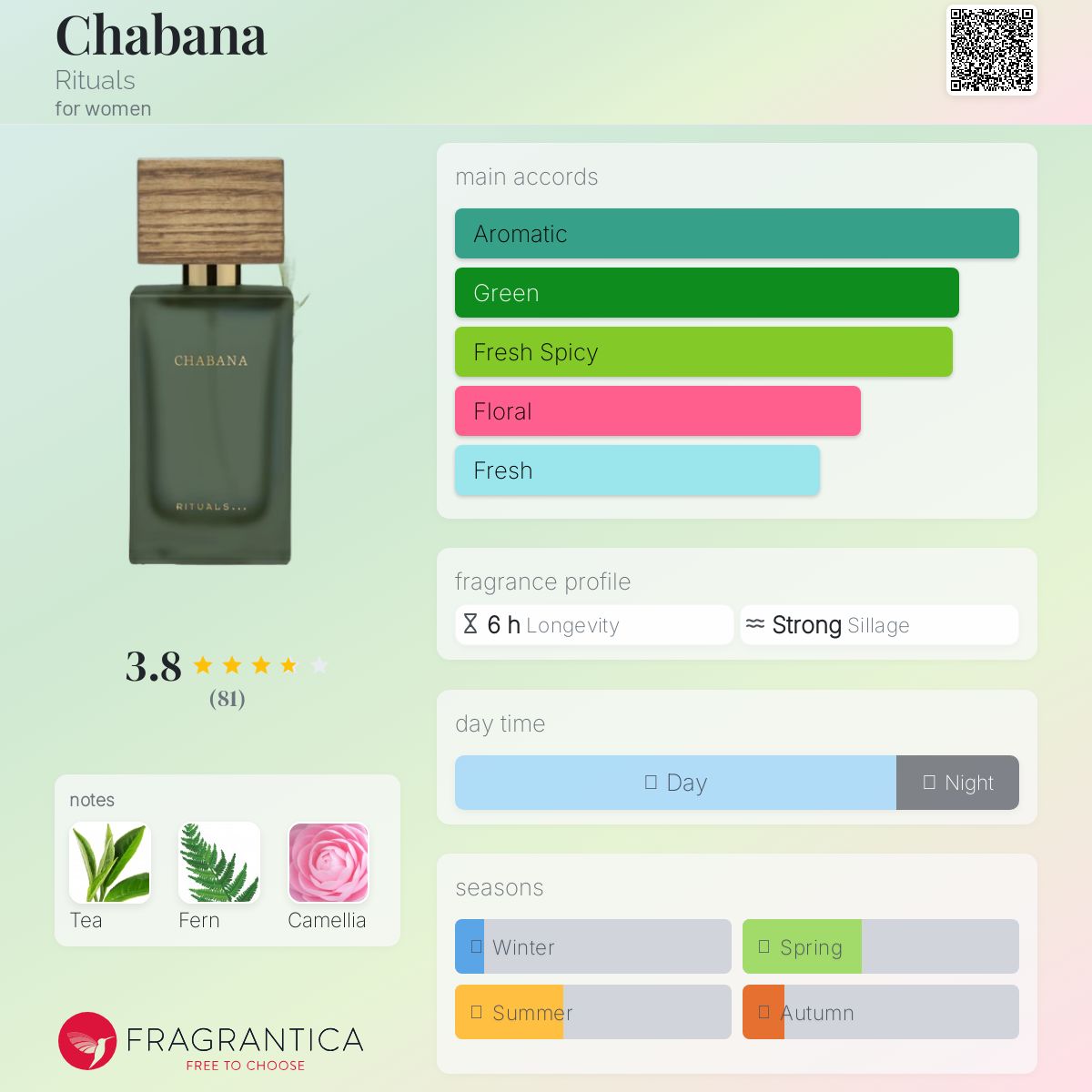 عطر ادکلن چابانا ریتوالز - Chabana Rituals - بررسی، قیمت و خرید