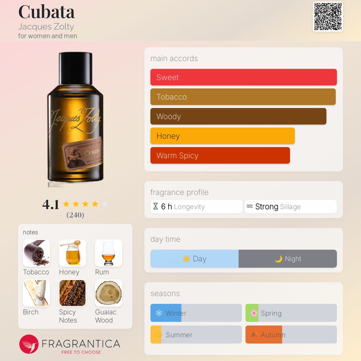 عطر ادکلن کوباتا ژاک زولتی - Cubata Jacques Zolty - بررسی، قیمت و خرید