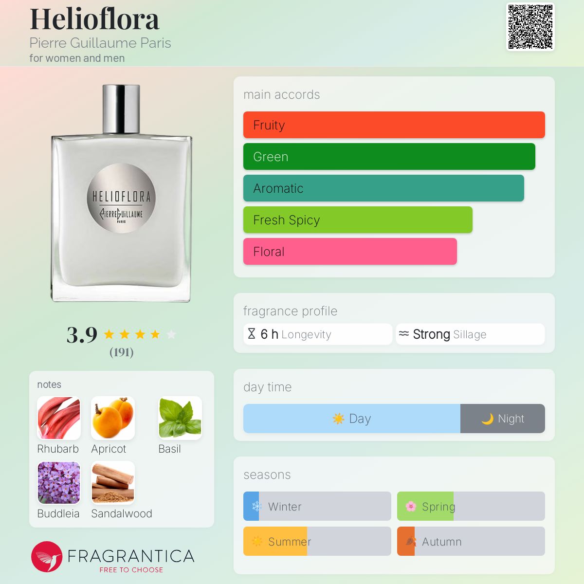 عطر ادکلن هلیوفلورا پیر گیوم پاریس - Helioflora Pierre Guillaume Paris - بررسی، قیمت و خرید