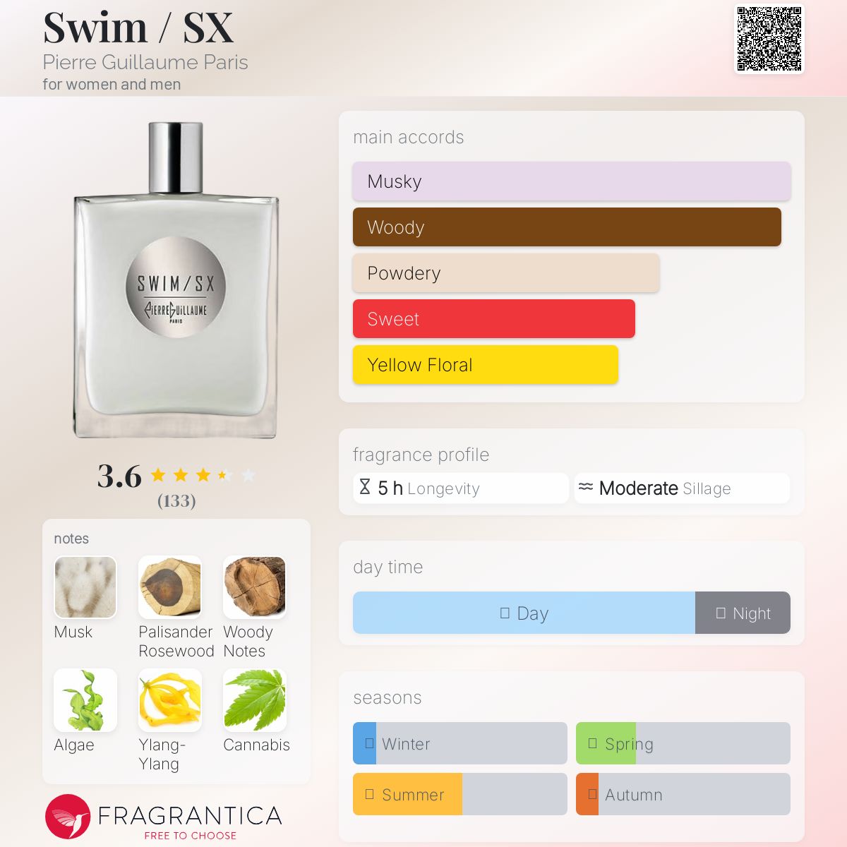 عطر ادکلن سویم پیِغ گویوم پاریس - Swim / SX Pierre Guillaume Paris - بررسی، قیمت و خرید