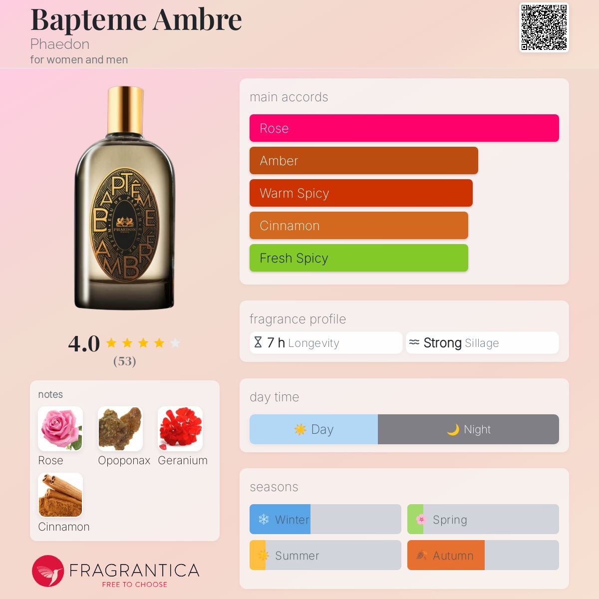 عطر ادکلن بپتم آمبر فایدون - Bapteme Ambre Phaedon - بررسی، قیمت و خرید