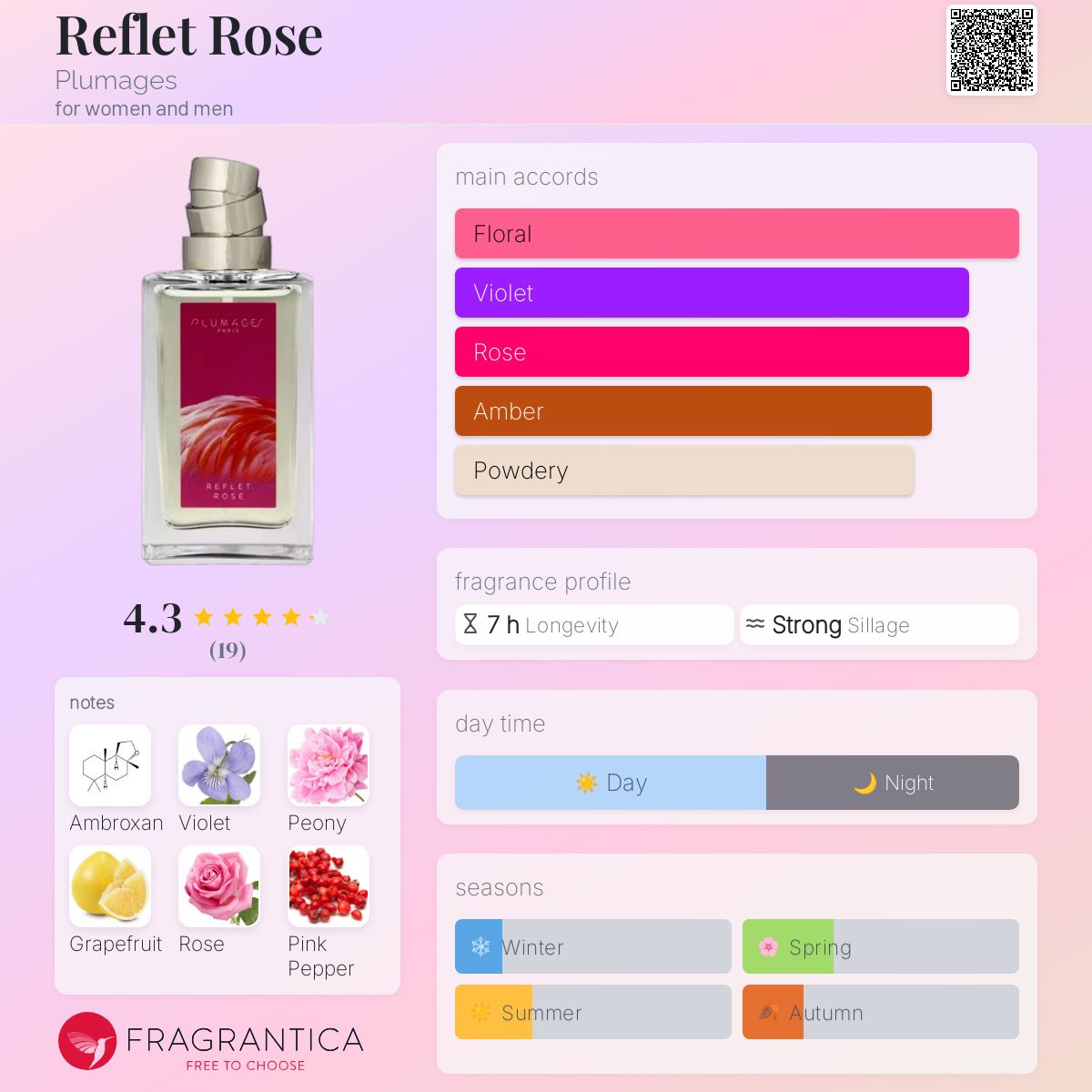 عطر ادکلن رفله رُز پلامیجز - Reflet Rose Plumages - بررسی، قیمت و خرید