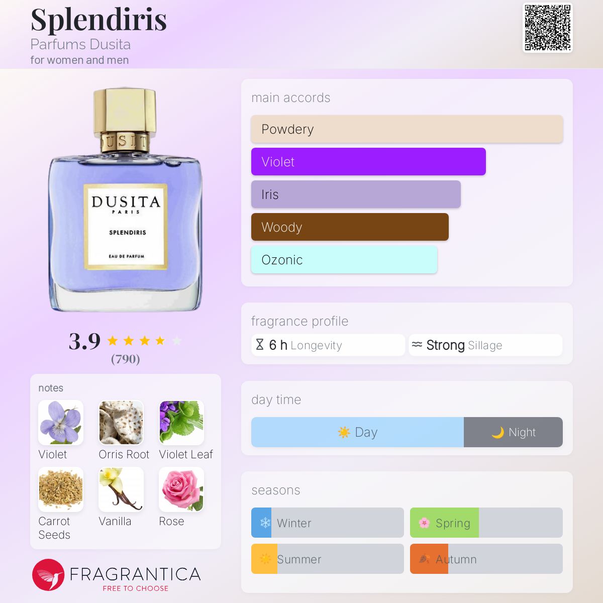 عطر ادکلن اسپلندیریس پرفیومز دوسیتا - Splendiris Parfums Dusita - بررسی، قیمت و خرید