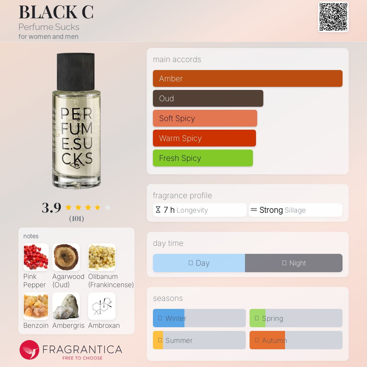 عطر ادکلن بِلَک سی پرفیوم ساکس - BLACK C Perfume.Sucks - بررسی، قیمت و خرید