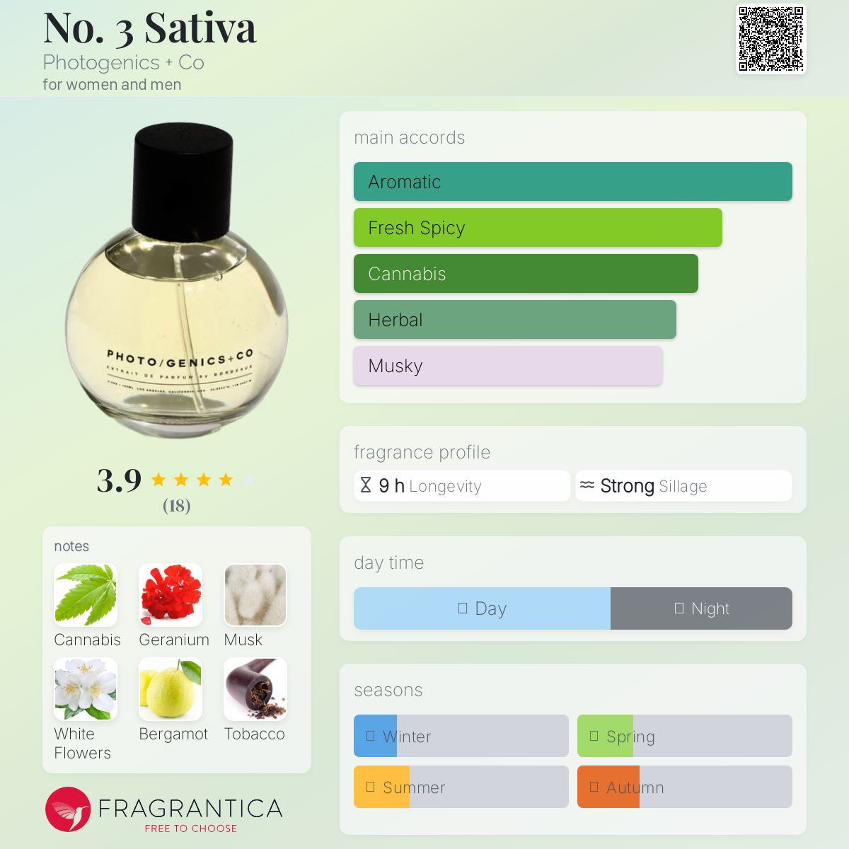 عطر ادکلن نو تری ساتیوا فتوژنیکس اند کو - No. 3 Sativa Photogenics + Co - بررسی، قیمت و خرید
