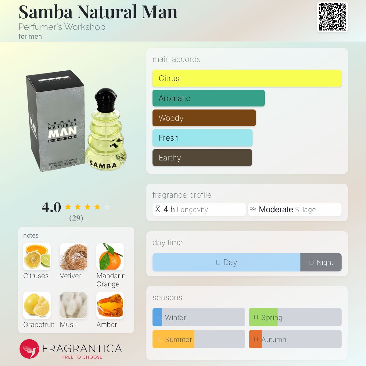 عطر ادکلن سامبا نچرال من پرفیومرز ورکشاپ - Samba Natural Man Perfumer's Workshop - بررسی، قیمت و خرید