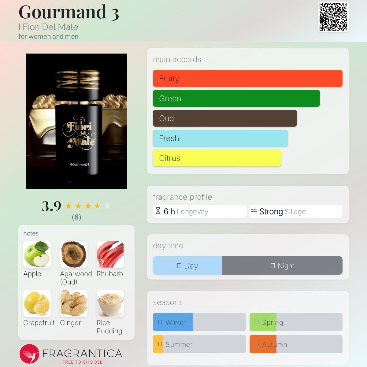 عطر ادکلن گورماند تری ای فیوری دل ماله - Gourmand 3 I Fiori Del Male - بررسی، قیمت و خرید