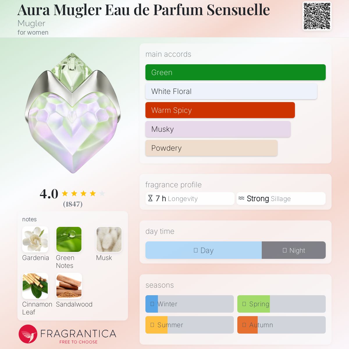 عطر ادکلن اُرا موگلر او د پرفیوم سنسوئل ماگلر - Aura Mugler Eau de Parfum Sensuelle Mugler - بررسی، قیمت و خرید