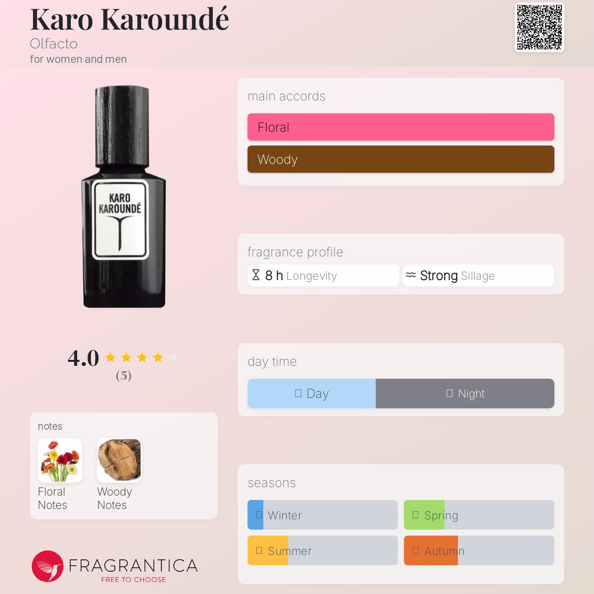 عطر ادکلن کارو کارونده اولفکتو - Karo Karoundé Olfacto - بررسی، قیمت و خرید