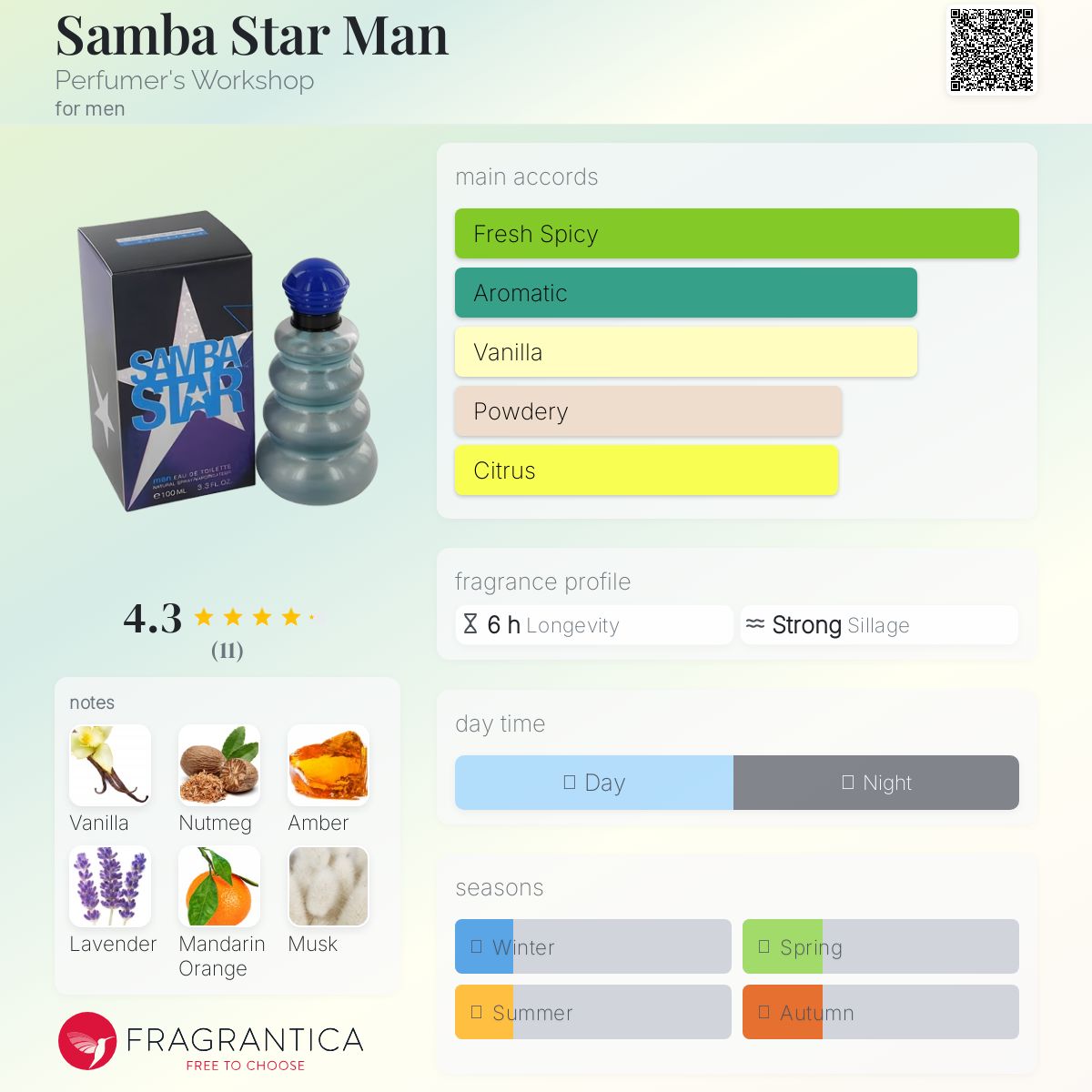 عطر ادکلن سامبا استار من پرفیومرز ورکشاپ - Samba Star Man Perfumer's Workshop - بررسی، قیمت و خرید