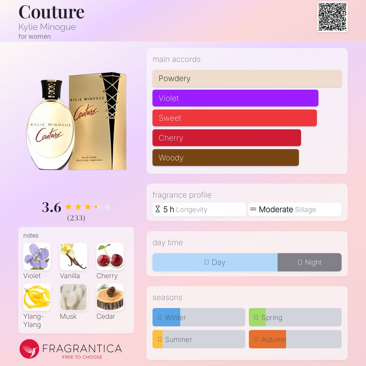 عطر ادکلن کوتور کایلی مینوگ - Couture Kylie Minogue - بررسی، قیمت و خرید