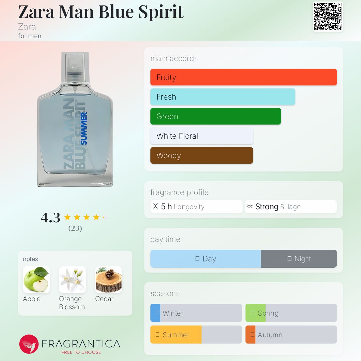 عطر ادکلن زارا من بلو اسپریت زارا - Zara Man Blue Spirit Zara - بررسی، قیمت و خرید