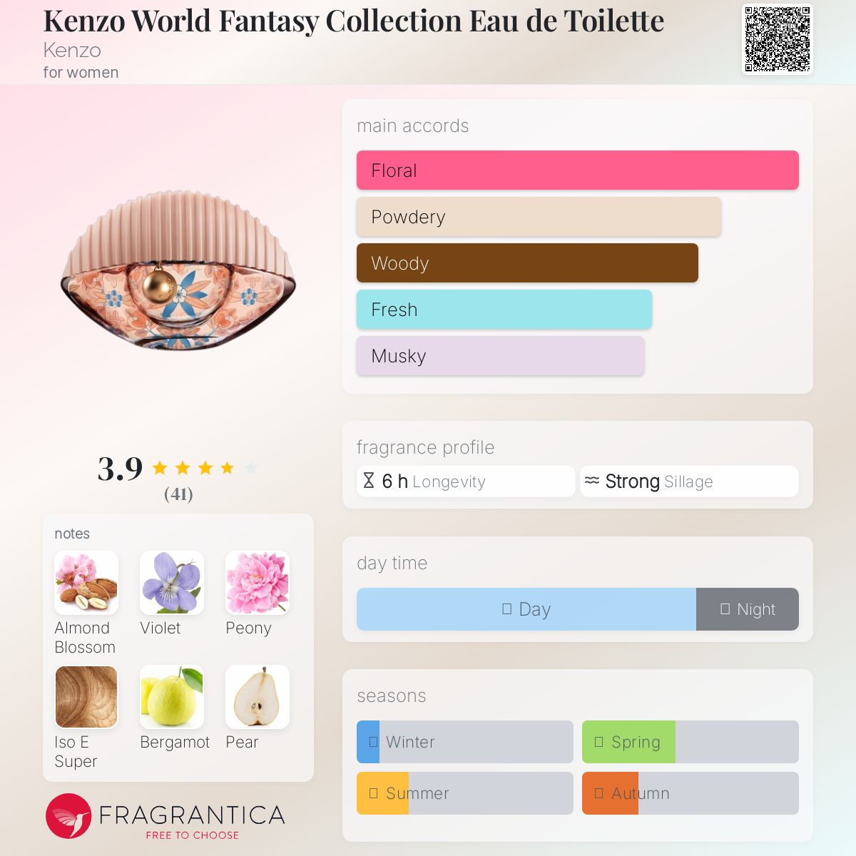 عطر ادکلن کنزو ورلد فنتسی کالکشن ادو تویلت کنزو - Kenzo World Fantasy Collection Eau de Toilette Kenzo - بررسی، قیمت و خرید