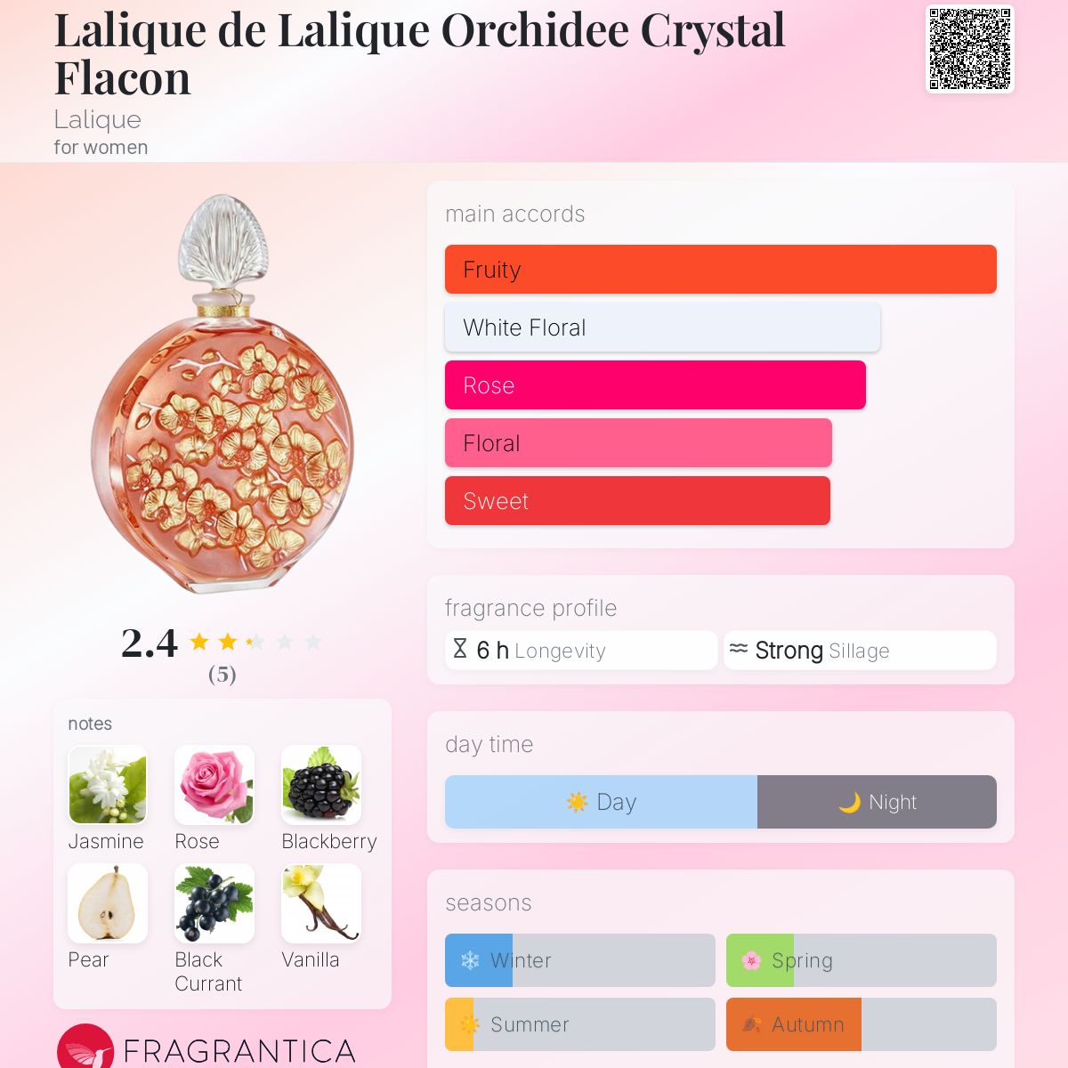 عطر ادکلن لالیک دو لالیک ارکیده کریستال فلاکن لالیک - Lalique de Lalique Orchidee Crystal Flacon Lalique - بررسی، قیمت و خرید