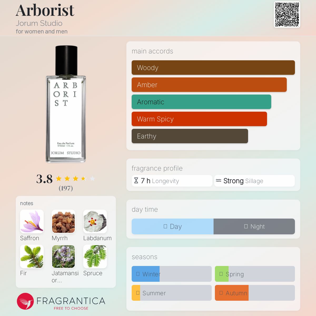 عطر ادکلن آربوریست جوروم استودیو - Arborist Jorum Studio - بررسی، قیمت و خرید