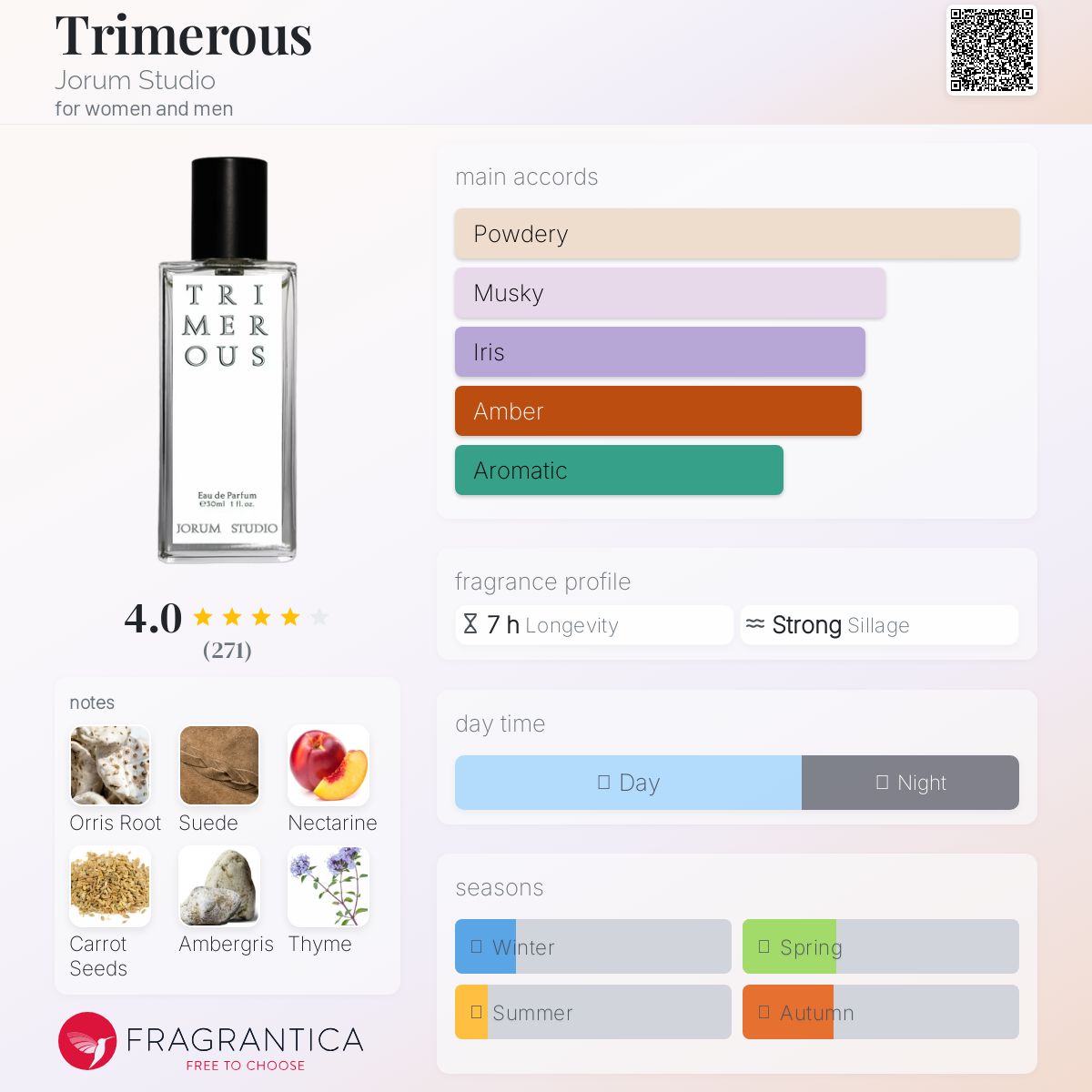 عطر ادکلن ترایمرس جورم استودیو - Trimerous Jorum Studio - بررسی، قیمت و خرید
