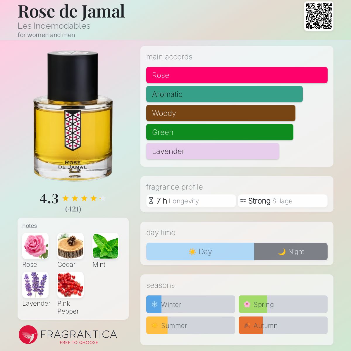 عطر ادکلن روز د ژمال لز اندمودابلز - Rose de Jamal Les Indemodables - بررسی، قیمت و خرید