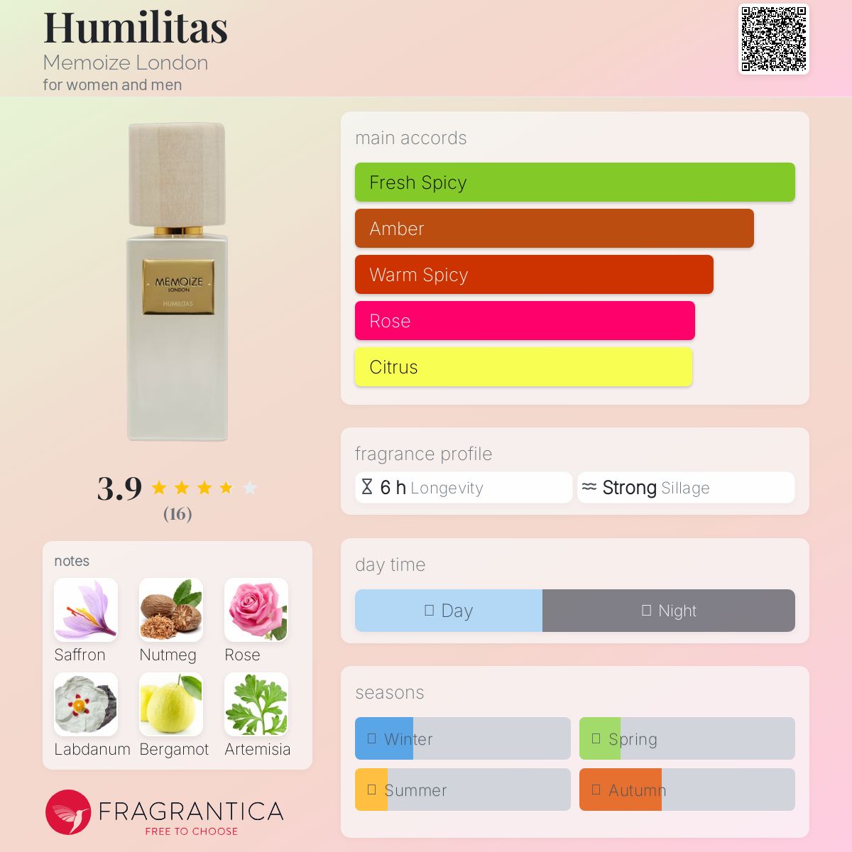 عطر ادکلن هومیلیتاس ممویز لاندن - Humilitas Memoize London - بررسی، قیمت و خرید