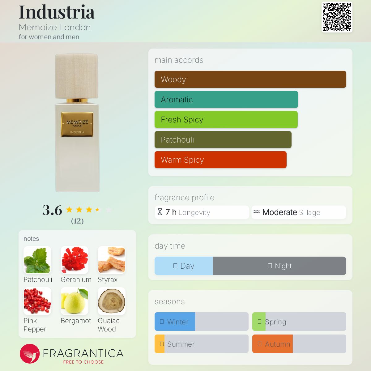 عطر ادکلن اینداستریا مموایز لندن - Industria Memoize London - بررسی، قیمت و خرید