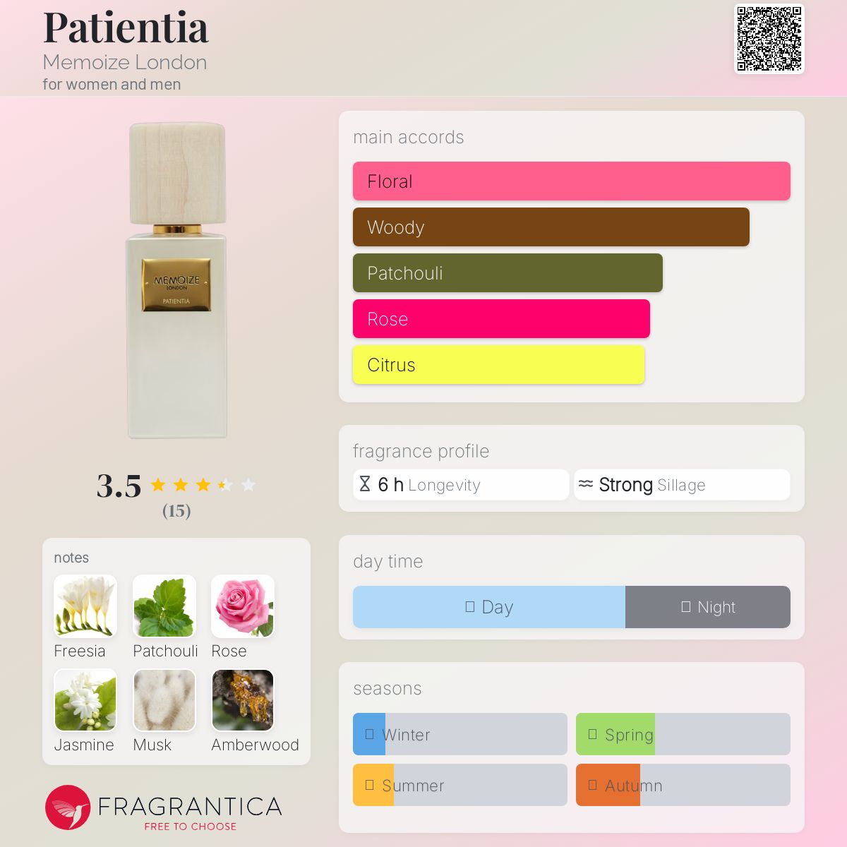 عطر ادکلن پاسنتیا مموایز لاندن - Patientia Memoize London - بررسی، قیمت و خرید