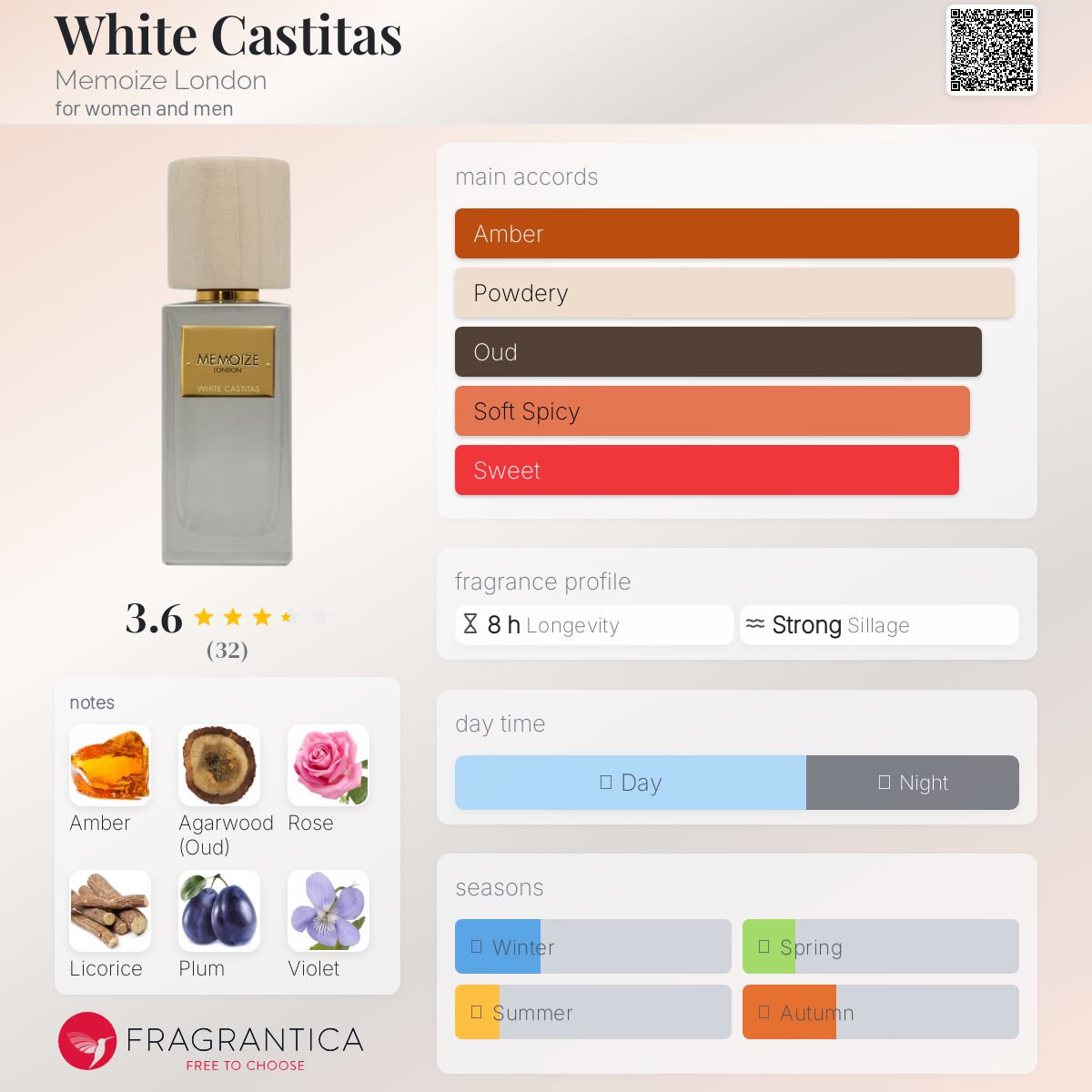 عطر ادکلن وایت کستیاس مموایز لاندن - White Castitas Memoize London - بررسی، قیمت و خرید