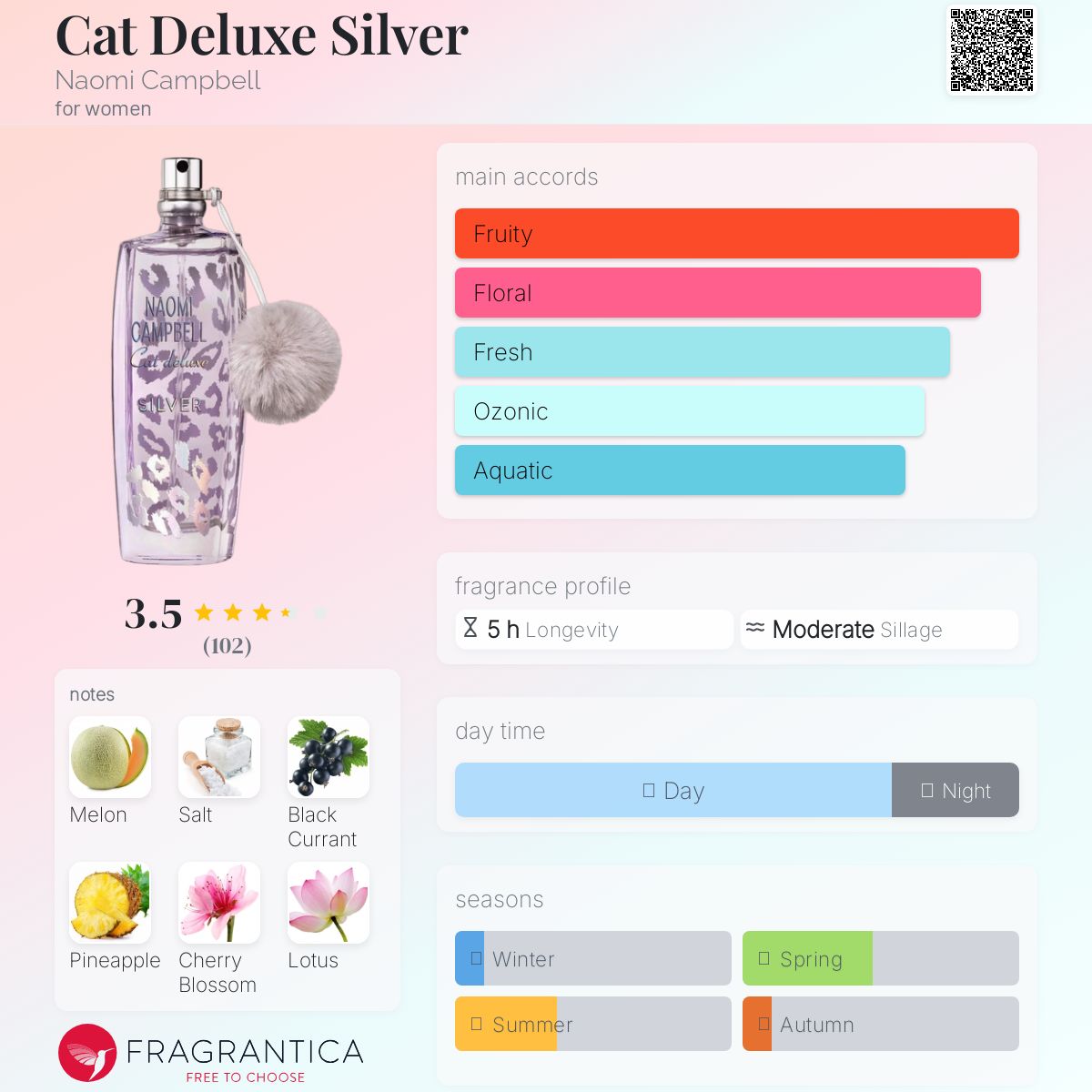 عطر ادکلن کت دلوکس سیلور نائومی کمپبل - Cat Deluxe Silver Naomi Campbell - بررسی، قیمت و خرید