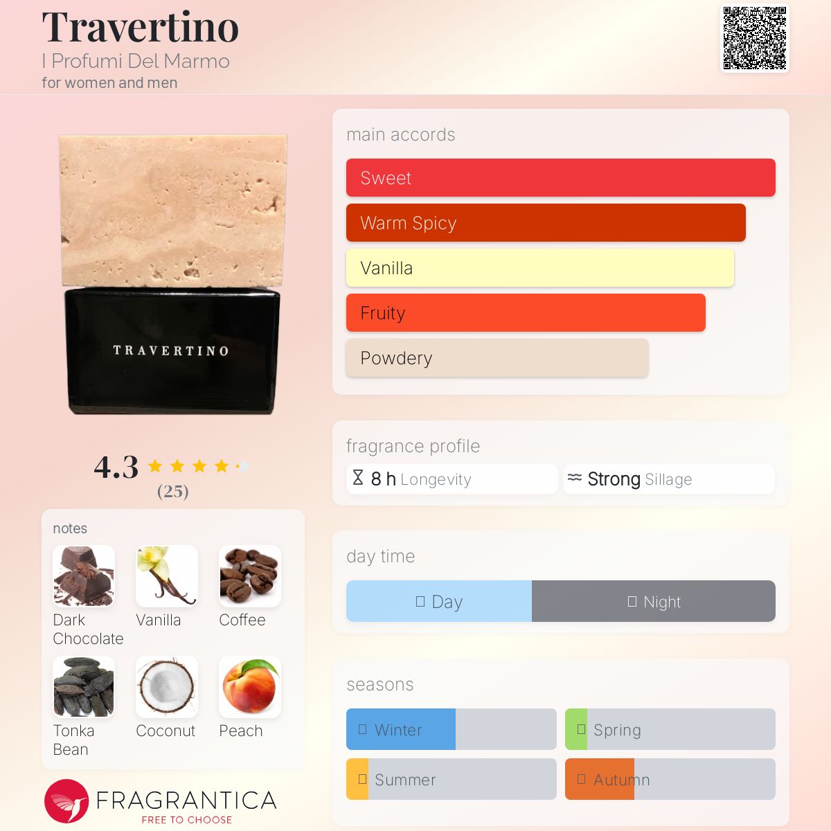 عطر ادکلن تراورتینو آی پروفومی دل مارمو - Travertino I Profumi Del Marmo - بررسی، قیمت و خرید