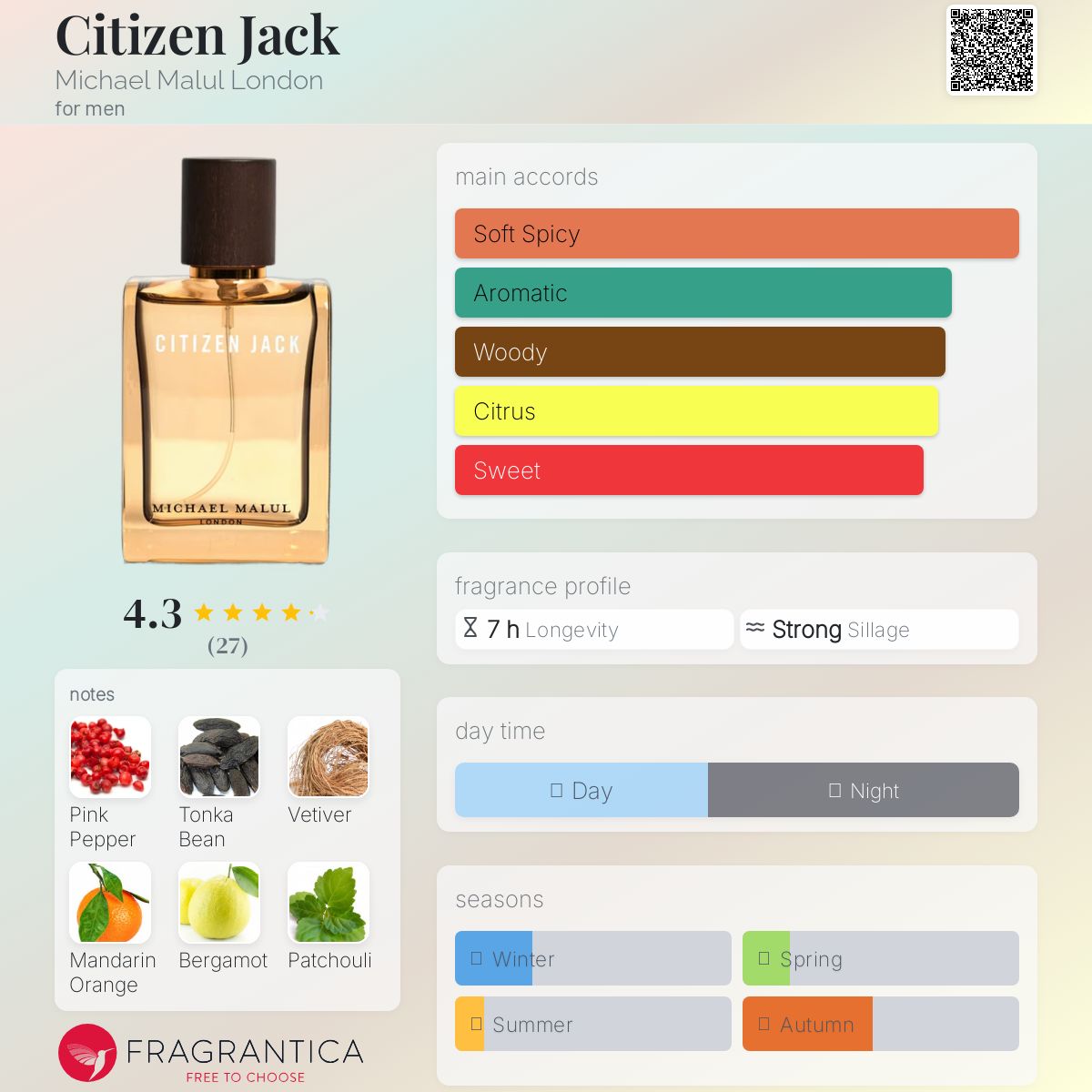 عطر ادکلن سیتیزن جک مایکل مالول لندن - Citizen Jack Michael Malul London - بررسی، قیمت و خرید