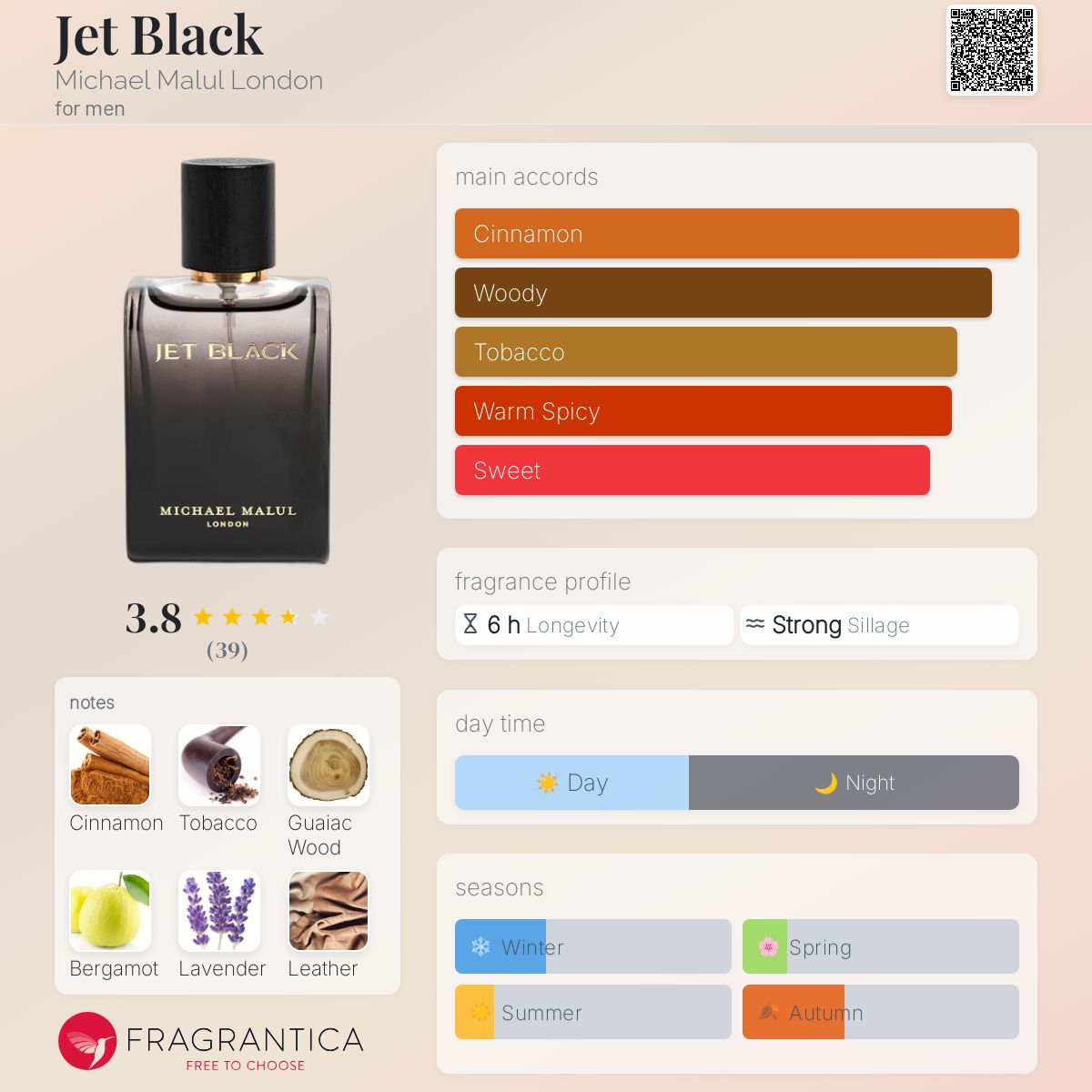 عطر ادکلن جت بلک مایکل مالول لندن - Jet Black Michael Malul London - بررسی، قیمت و خرید